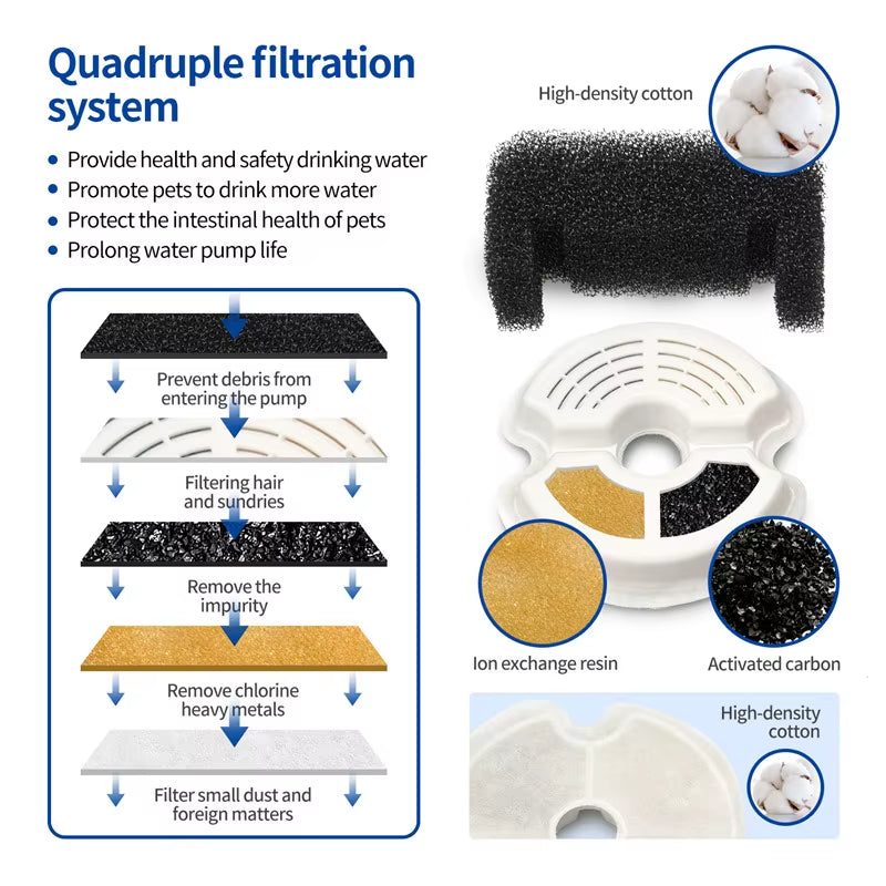 2L Automatic Pet Water Fountain with LED & 4-Stage Filtration